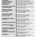 Sri Chaitanya Schools Telangana Walk in interview.jpg