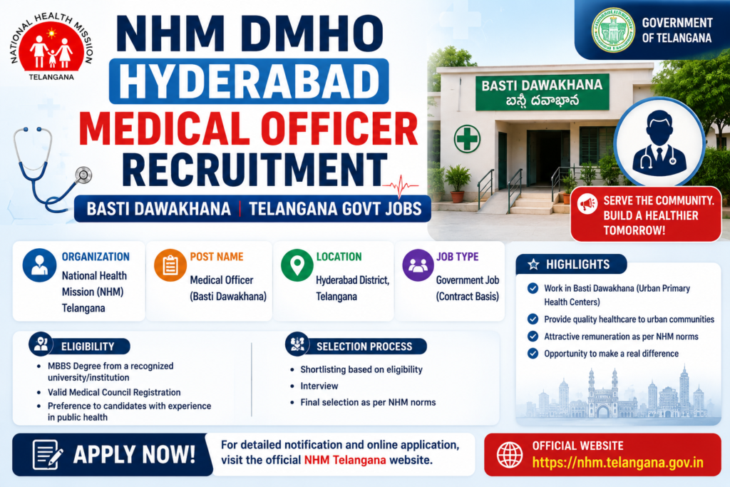 NHM DMHO Hyderabad Medical Officer Recruitment 2026 24 Basti Dawakhana Telangana Govt Jobs