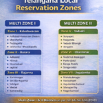 Telangana Local Reservation Zones Explained – Multi Zones, Districts & Local Candidate Rules