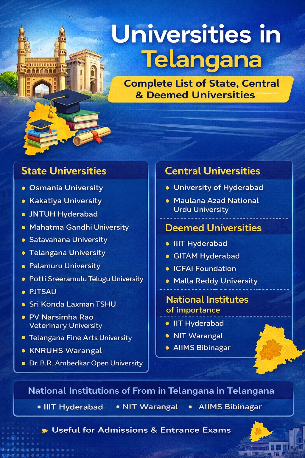 Universities in Telangana – Complete List of State, Central & Deemed Universities