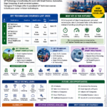 IoT Technician Courses in Telangana ITI 2026  Edge Computing Future Jobs కోసం బెస్ట్ ITI కోర్సులు