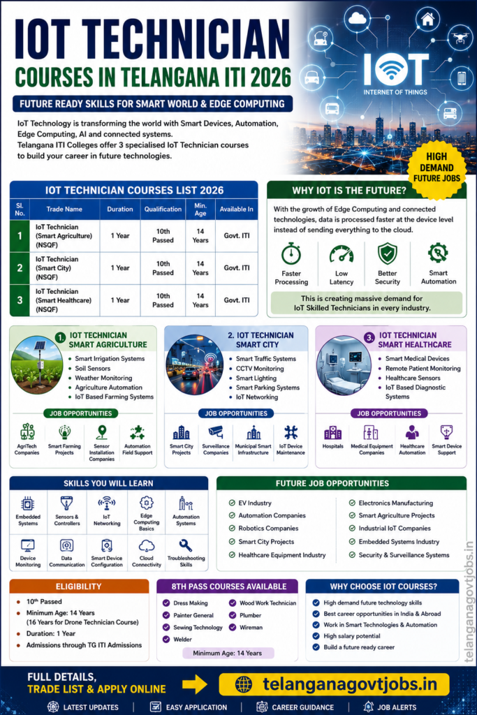 IoT Technician Courses in Telangana ITI 2026 Edge Computing Future Jobs కోసం బెస్ట్ ITI కోర్సులు
