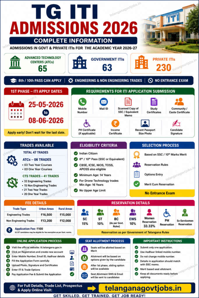 TG ITI Admissions 2026 Notification  తెలంగాణ ఐటీఐ అడ్మిషన్స్ 2026 పూర్తి వివరాలు