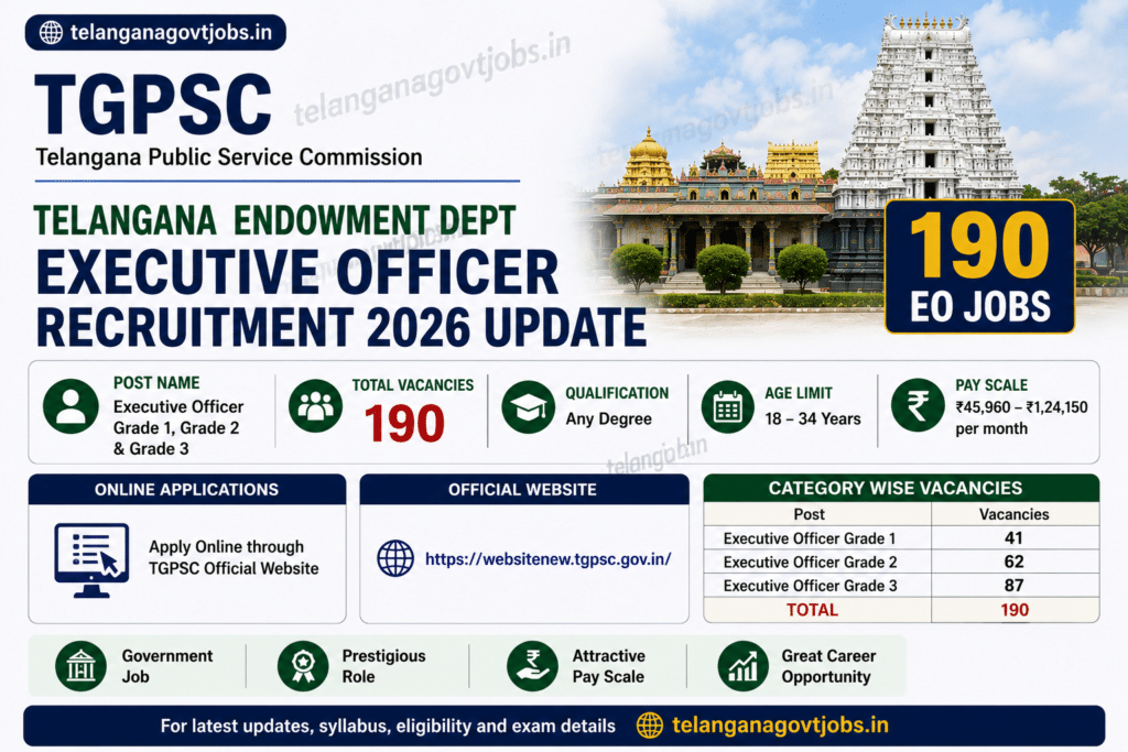 TGPSC Telangana Endowment Dept Executive Officer Recruitment 2026 Update  190 EO Jobs