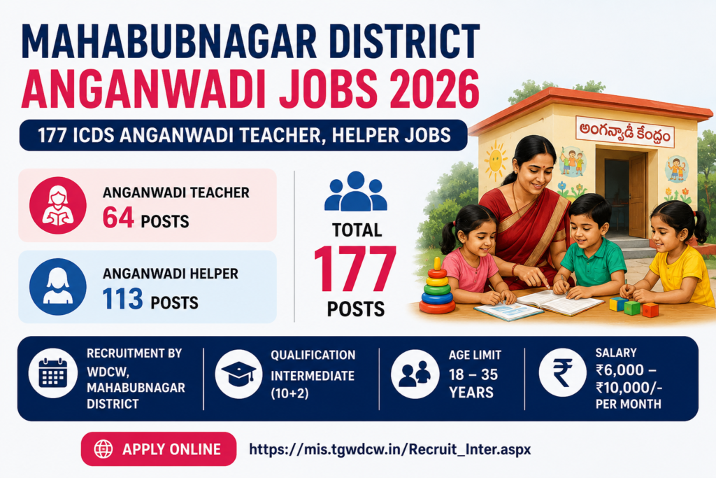 Mahabubnagar District Anganwadi Jobs 2026: 177 ICDS Anganwadi Teacher, Helper Jobs 1 Mahabubnagar District Anganwadi Jobs 2026 177 ICDS Anganwadi Teacher, Helper Jobs