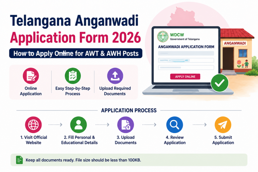 Telangana Anganwadi Application Form 2026: How to Apply Online for AWT & AWH Posts 1 Telangana Anganwadi Application Form 2026 How to Apply Online for AWT & AWH Posts