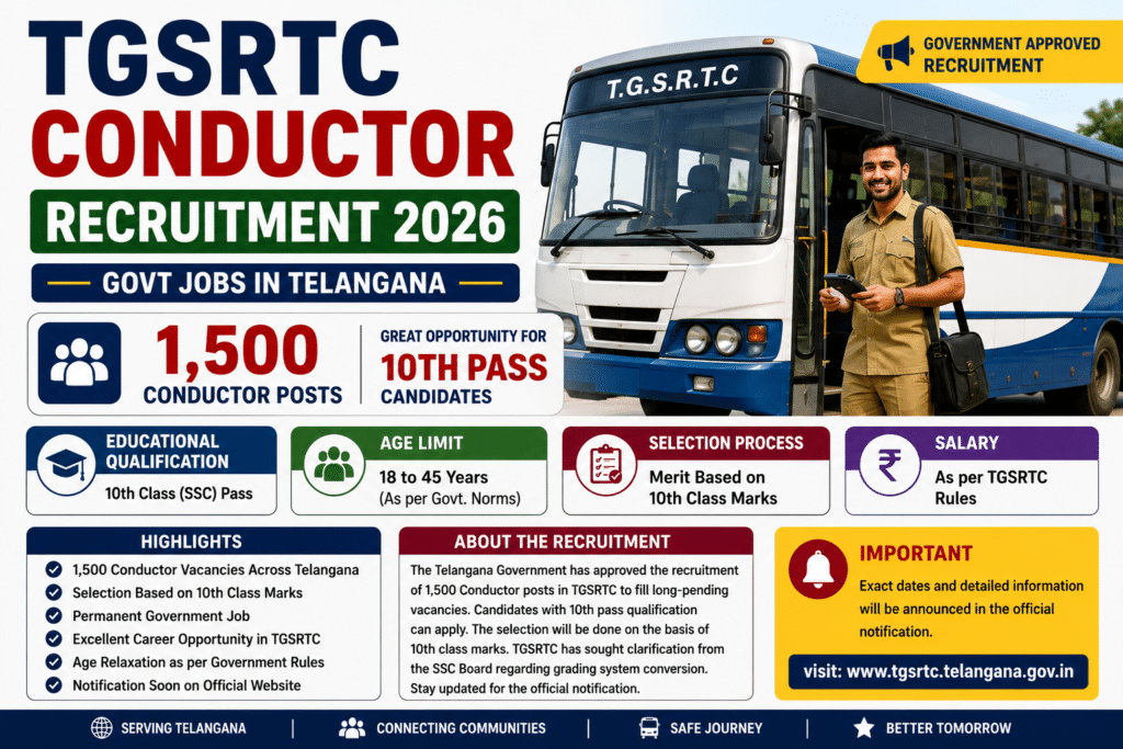 Conductor Jobs in Telangana RTC-TGSRTC Conductor Recruitment 2026 10th Pass Jobs Online Form
