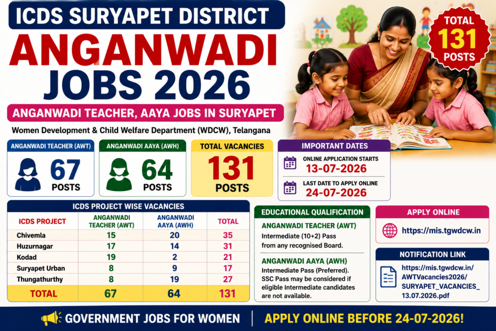 ICDS Suryapet District Anganwadi Jobs 2026-Anganwadi Teacher, Aaya Jobs in Suryapet 1 ICDS Suryapet District Anganwadi Jobs 2026-Anganwadi Teacher, Aaya Jobs in Suryapet