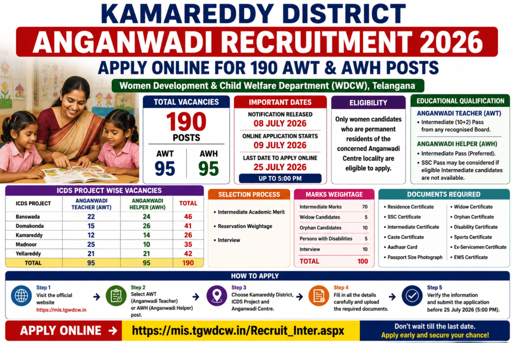 Kamareddy District Anganwadi Jobs 2026-Anganwadi Teacher, Helper Jobs in Kamareddy Last date 25-07-2026