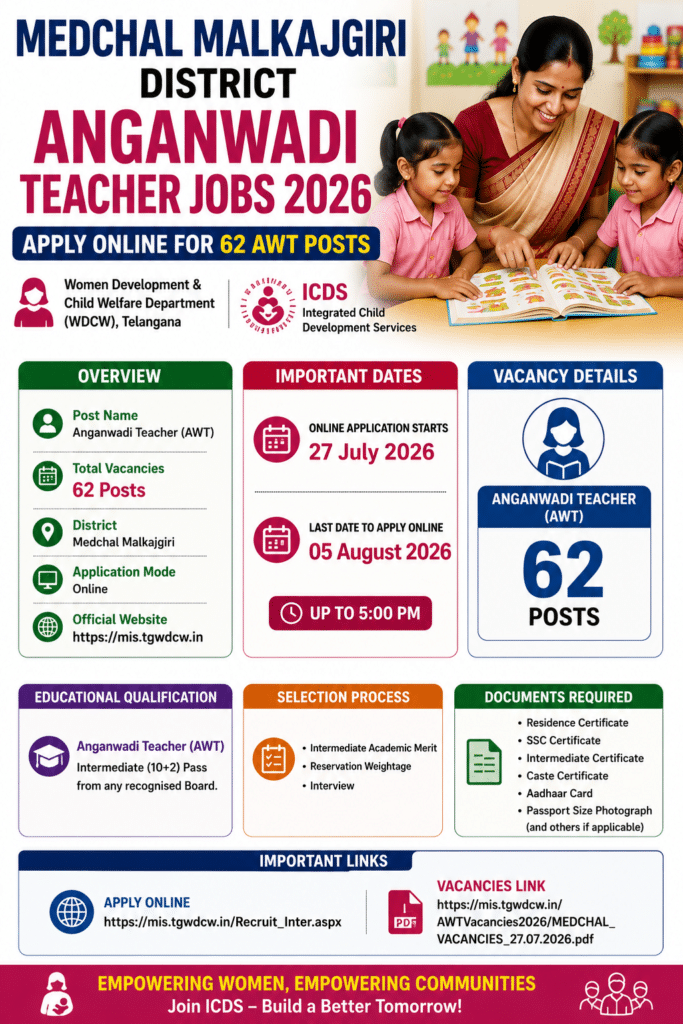 Medchal Malkajgiri District Anganwadi Teacher Jobs 2026 Apply Online for 62 AWT Posts