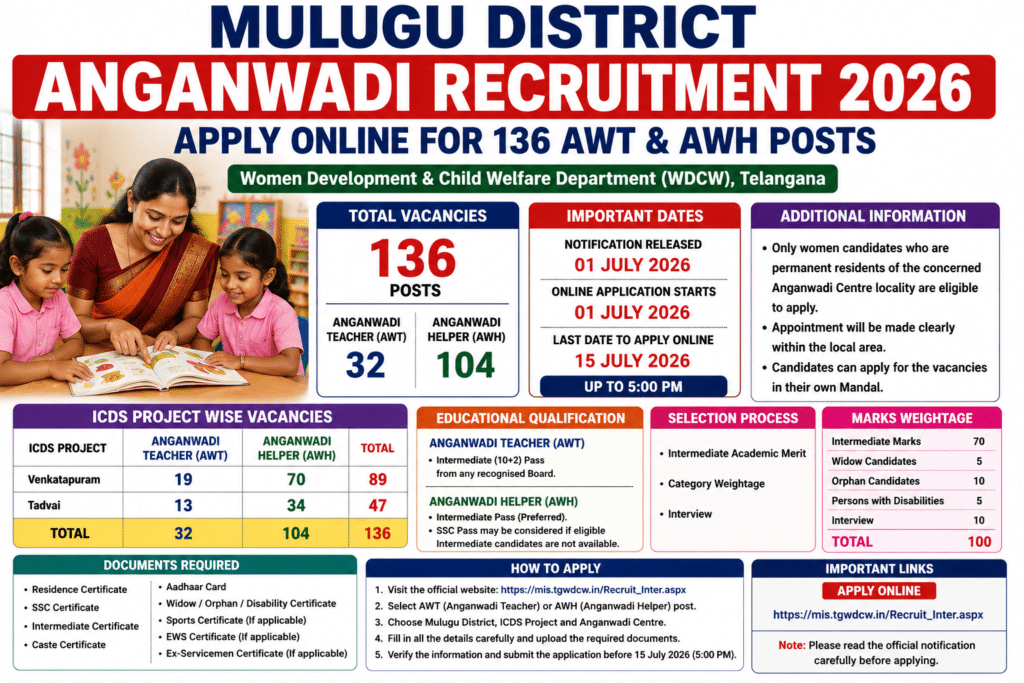 Mulugu District Anganwadi Recruitment 2026 Apply Online for 136 AWT & AWH Posts  WDCW Telangana Notification