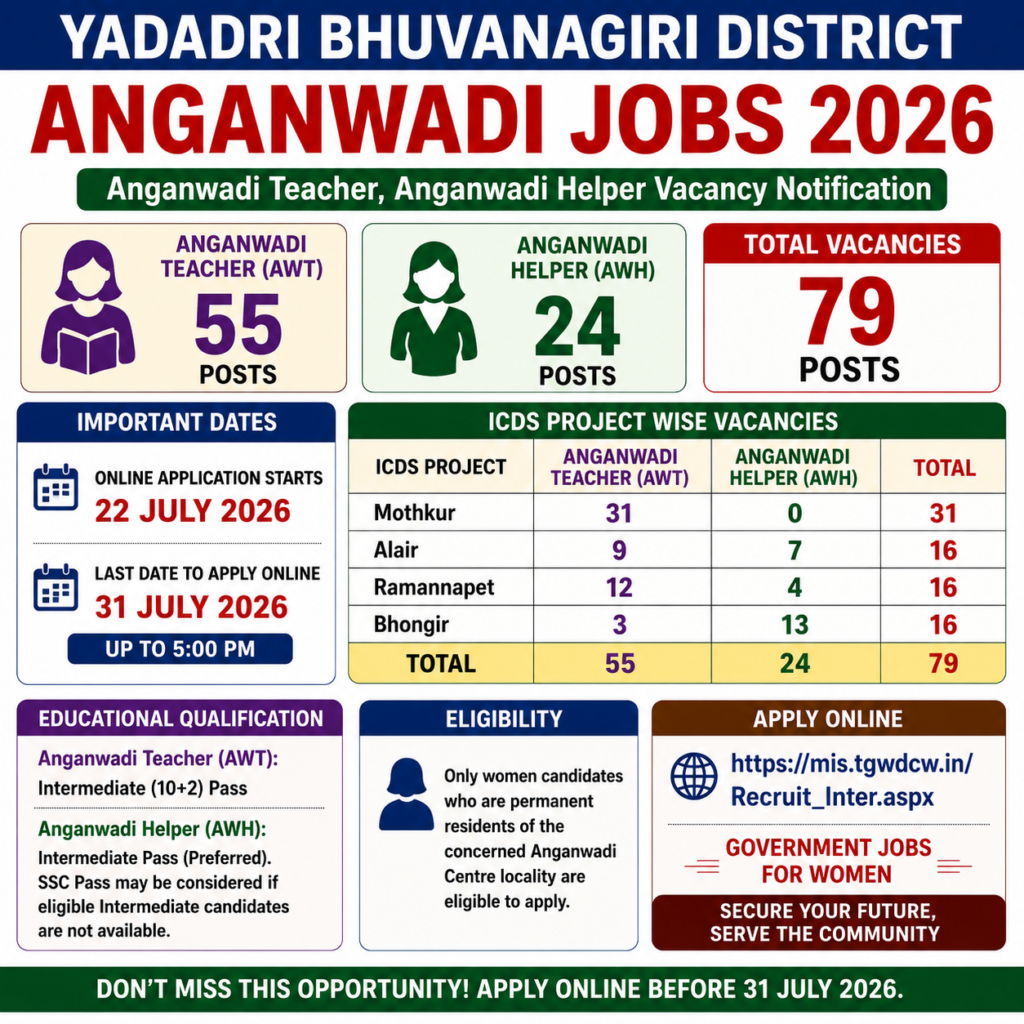 Yadadri Bhuvanagiri District Anganwadi Jobs 2026- 79 Anganwadi Helper, Teacher Jobs Notification 1 Yadadri Bhuvanagiri District Anganwadi Jobs 2026- 79 Anganwadi Helper, Teacher Jobs Notification