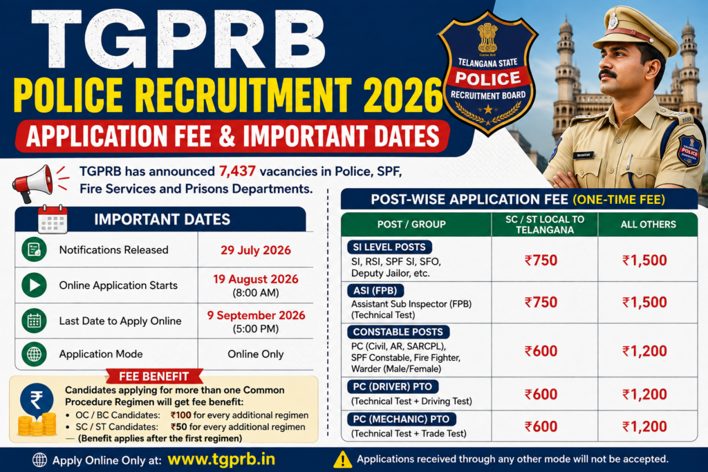TGPRB Police Recruitment 2026 Application Fee and Important Dates 1 TGPRB Police Recruitment 2026 Application Fee and Important Dates