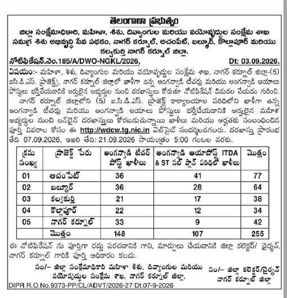 Nagarkurnool District Anganwadi Recruitment 2026 – 255 Posts