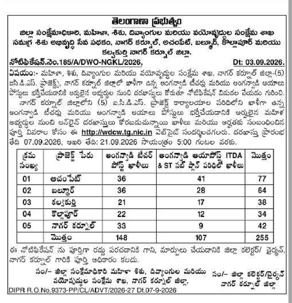 Nagarkurnool District Anganwadi Recruitment 2026 – 255 Posts